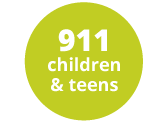911 children and teens