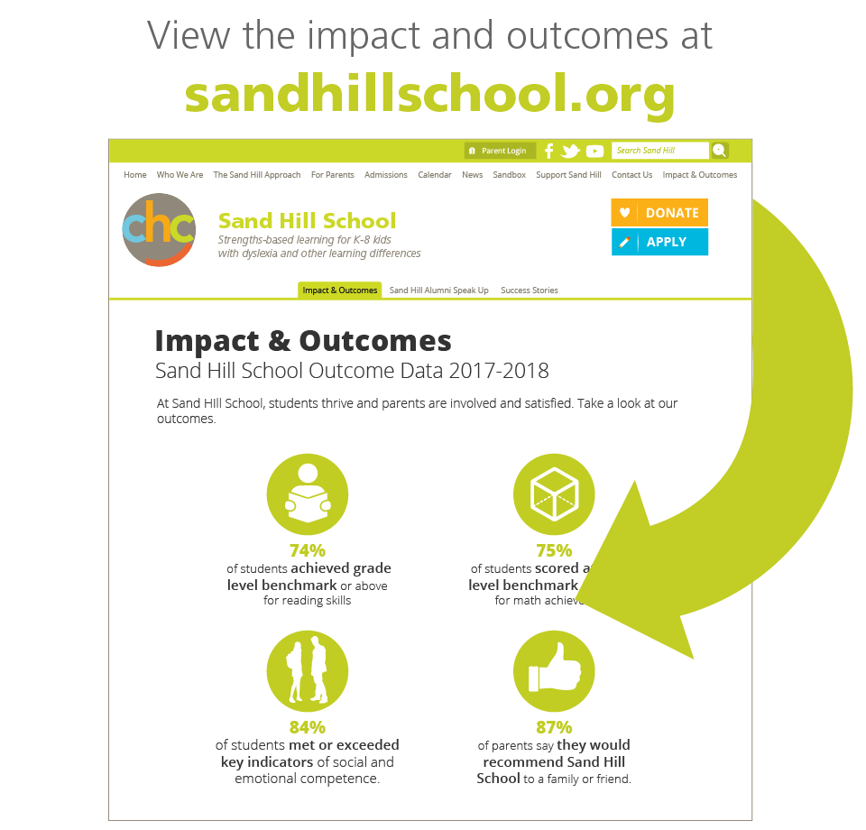 Sand Hill School Impact and Outcomes: View the impact and outcomes at sandhillschool.org