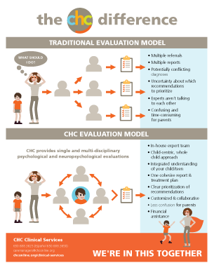 CHC Clinical Services infographic