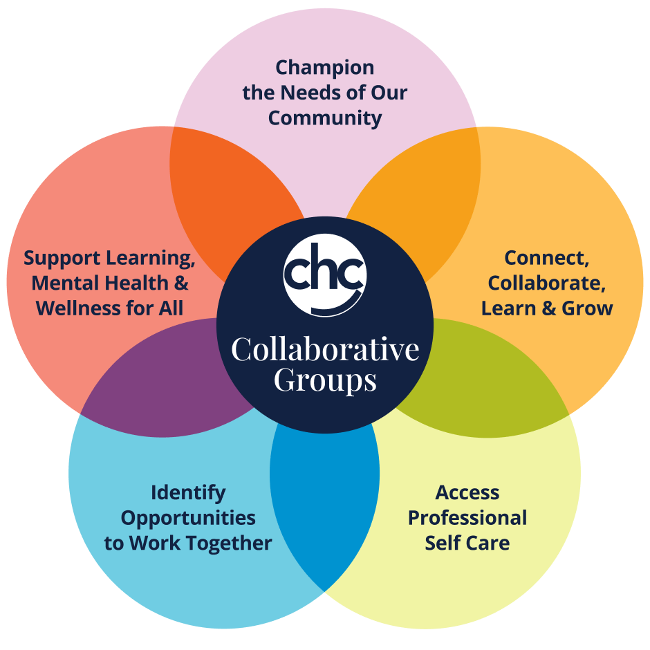 Collaborative groups illustration
